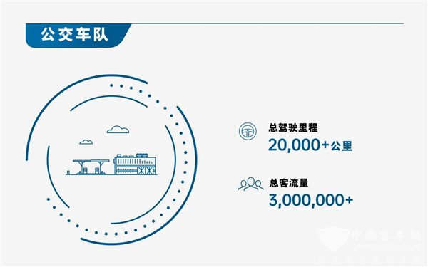 不懼多重考驗！74輛裝配康明斯燃料電池公交車備戰(zhàn)北京冬奧會(圖2)